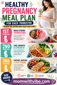 Healthy Pregnancy Meal Plan for Each Trimester