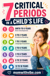 Learn the 7 critical periods...