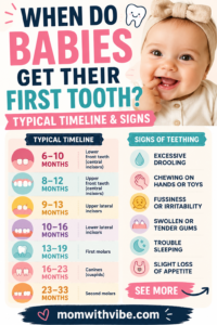 When Do Babies Get Their First...